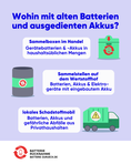 Infografik mit Entsorgungsm&ouml;glichkeiten f&uuml;r alten Batterien und Akkus: Handel, Annahmestellen, Schadstoffmobil
